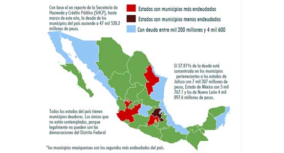 MUNICIPIOS MEXIQUENSES LOS SEGUNDOS MÁS ENDEUDADOS