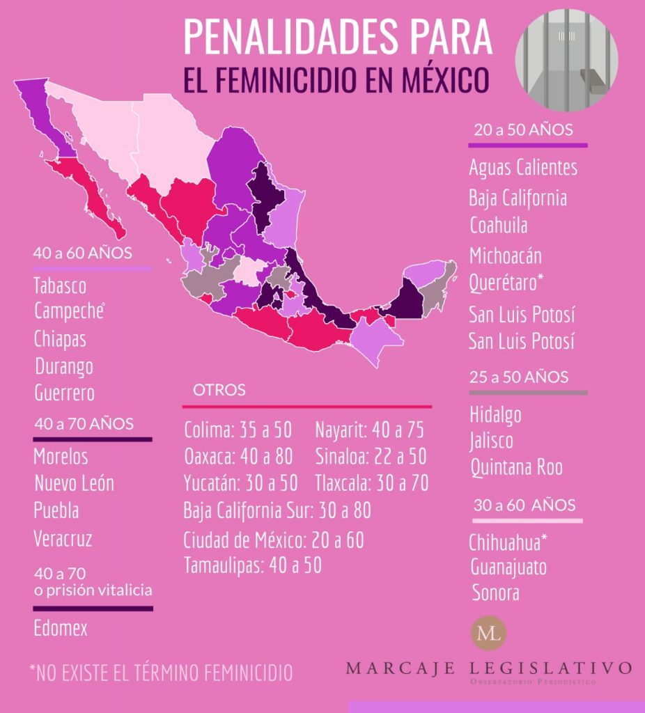 EL FEMINICIDIO EN MÉXICO Marcaje Legislativo