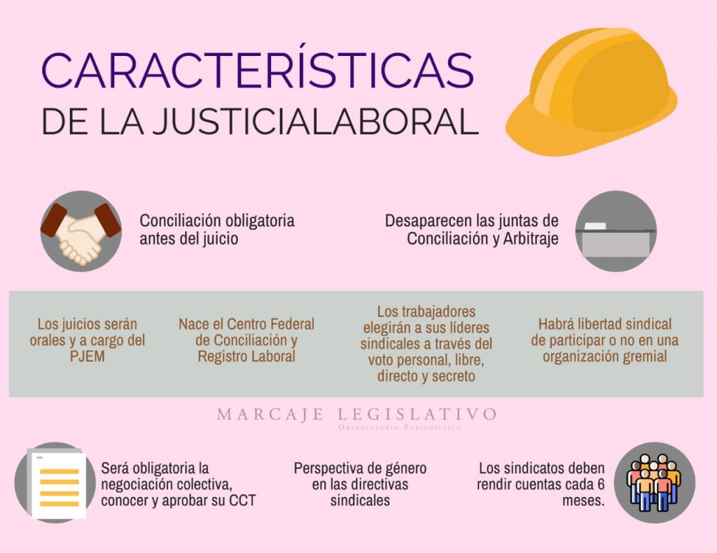 ARRANCA LA JUSTICIA LABORAL EN 7 ENTIDADES DEL PAÍS - Marcaje Legislativo