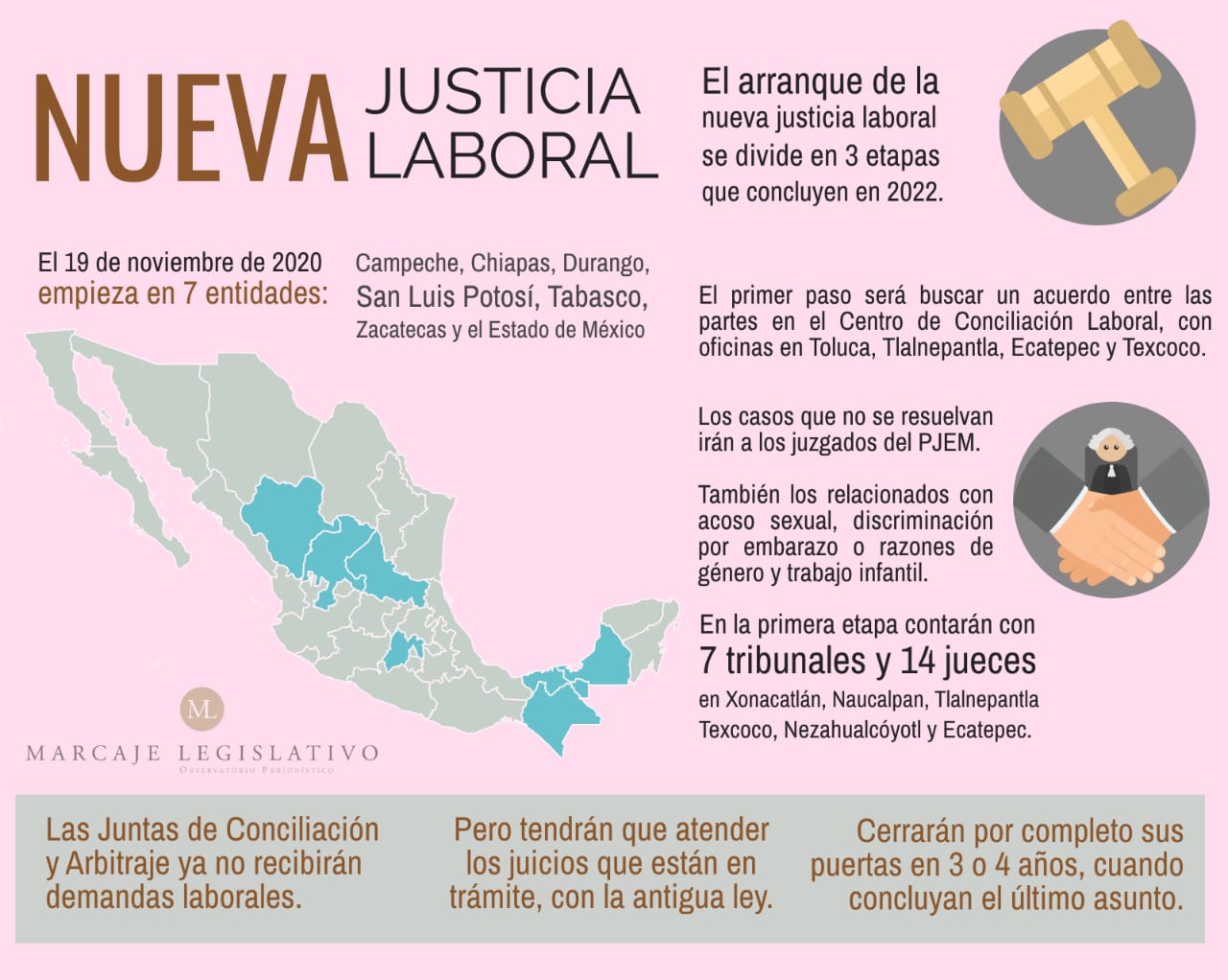 ARRANCA LA JUSTICIA LABORAL EN 7 ENTIDADES DEL PAÍS - Marcaje Legislativo