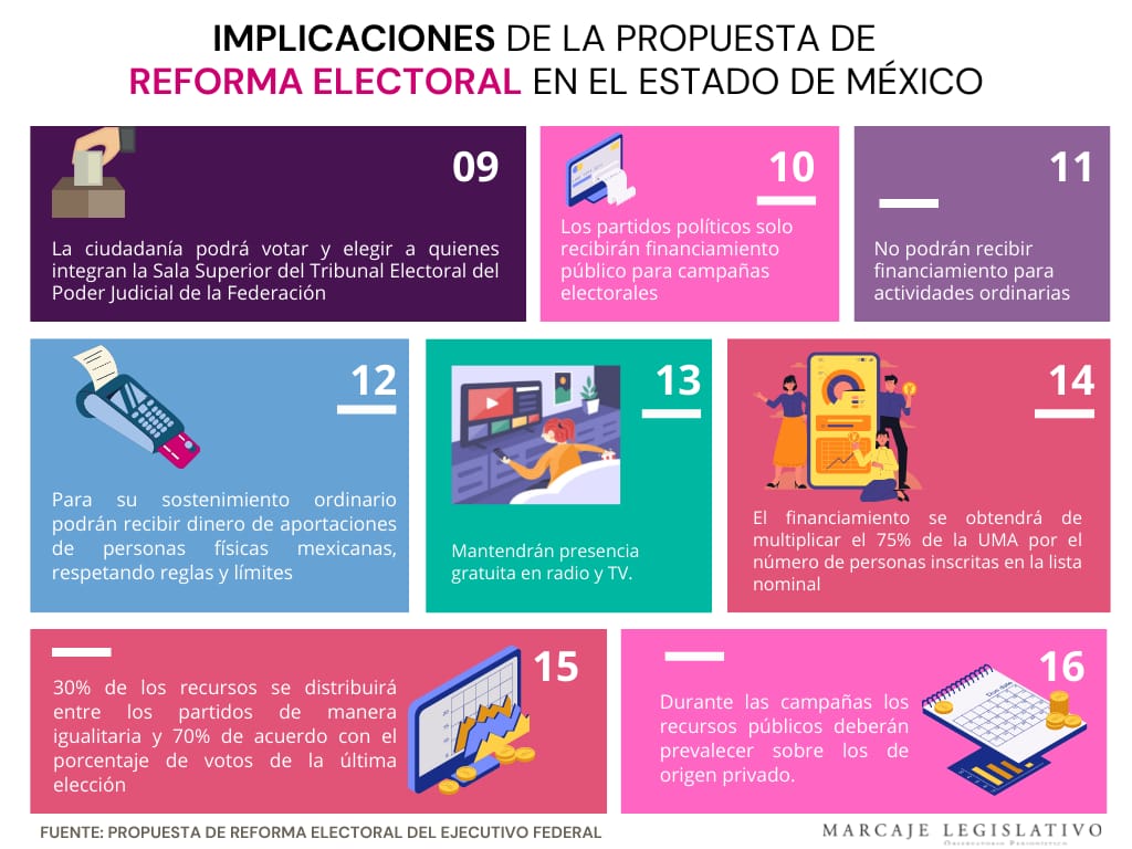 ¿Cómo impactaría la reforma electoral federal en el Estado de México ...