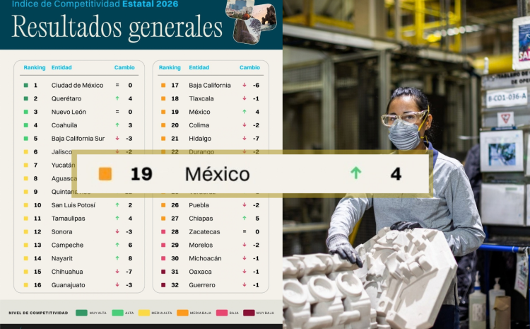  Edomex medianamente competitivo