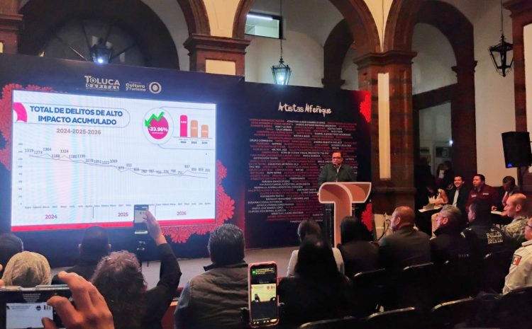  En dos años bajan 33.9% en delitos de alto impacto en Toluca